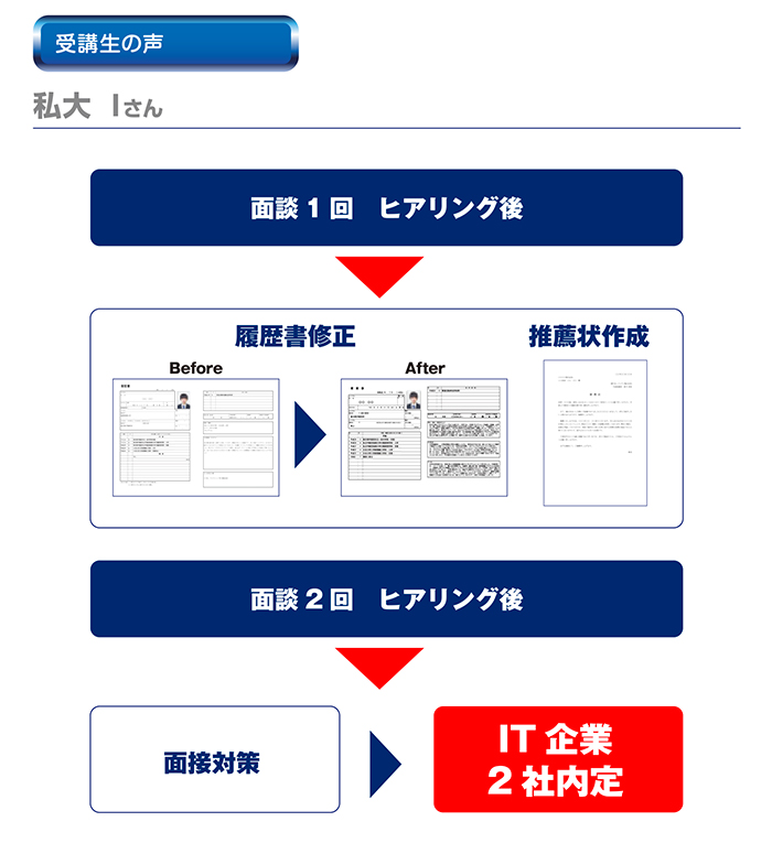 受講生の声