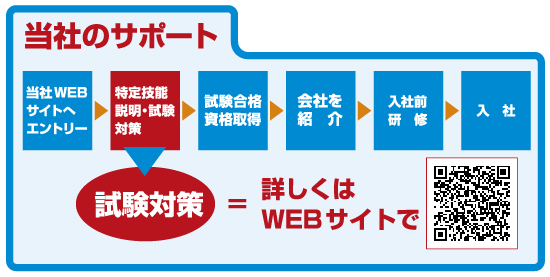 当社のサポート