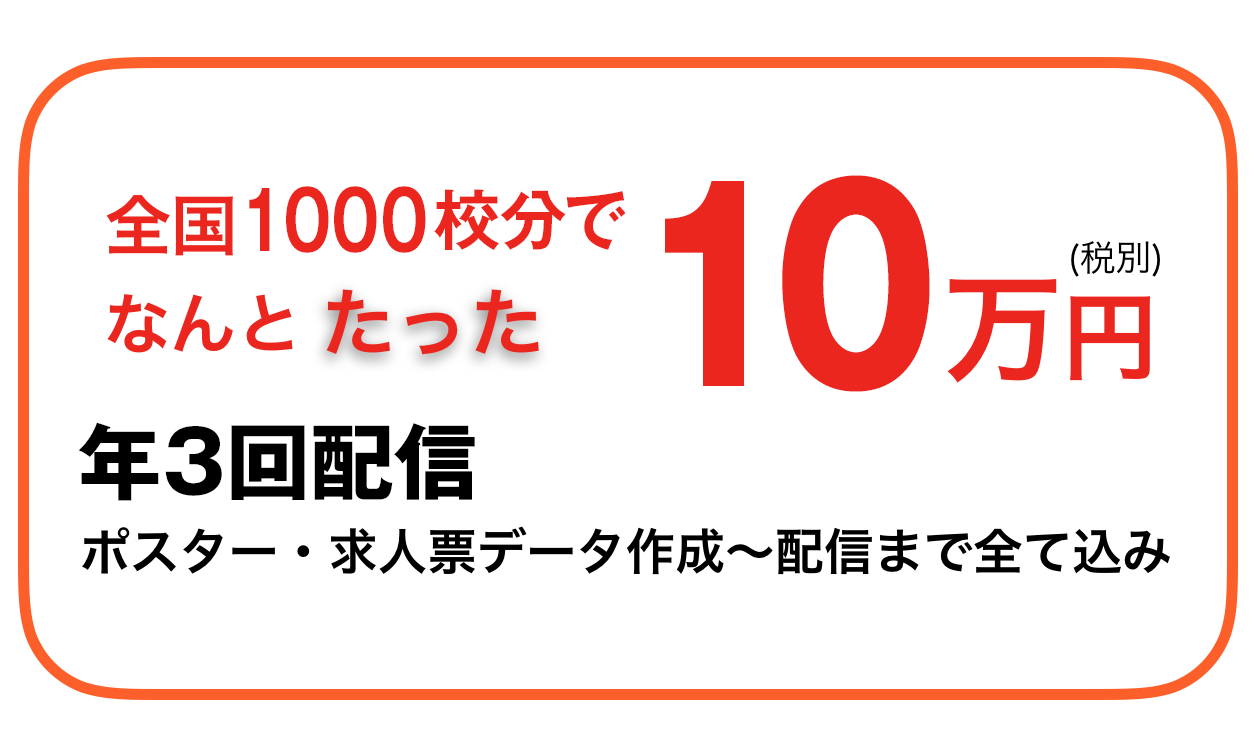 全国1000校分でなんとたった10万円,年3回配信,ポスター・求人票データ作成〜配信まで全て込み